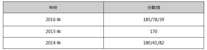 哈爾濱商業(yè)大學2017年MPAcc院校復試信息