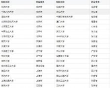  MBA調(diào)劑想成功，你需弄懂這些事兒