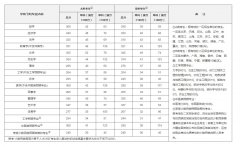 2020年研究生國家線公布！