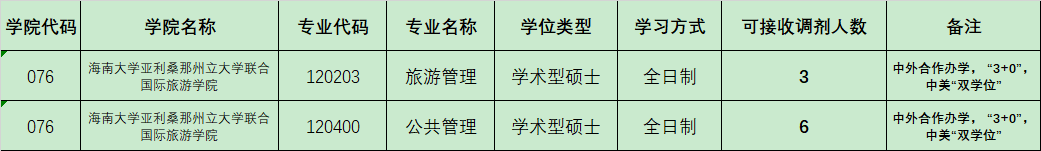 參考22年海南大學碩士研究生調劑公告