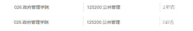 黑龍江大學2020年碩士招生擬接收接受MPA調劑信息公告