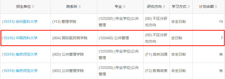 中國藥科大學(xué)2023年公共管理（MPA）少量調(diào)劑指標