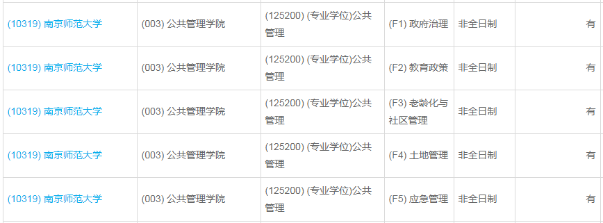 南京師范大學(xué)2023年公共管理（MPA）少量調(diào)劑指標