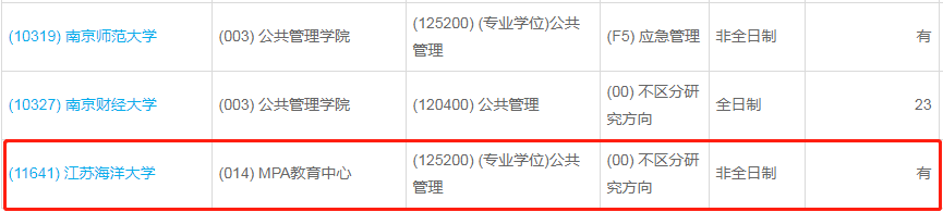 江蘇海洋大學(xué)2023年公共管理（MPA）少量調(diào)劑指標