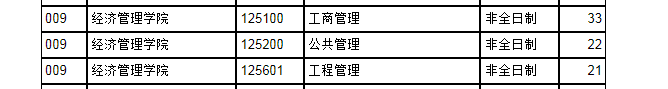 2023年河北科技大學MBA碩士研究生調劑缺額信息