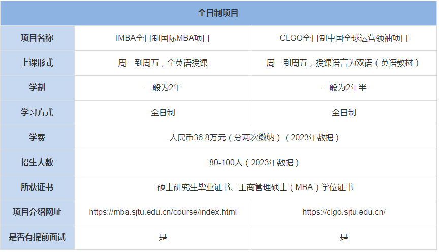 上海交通大學(xué)安泰經(jīng)管學(xué)院MBA上課形式-學(xué)費(fèi)、學(xué)制