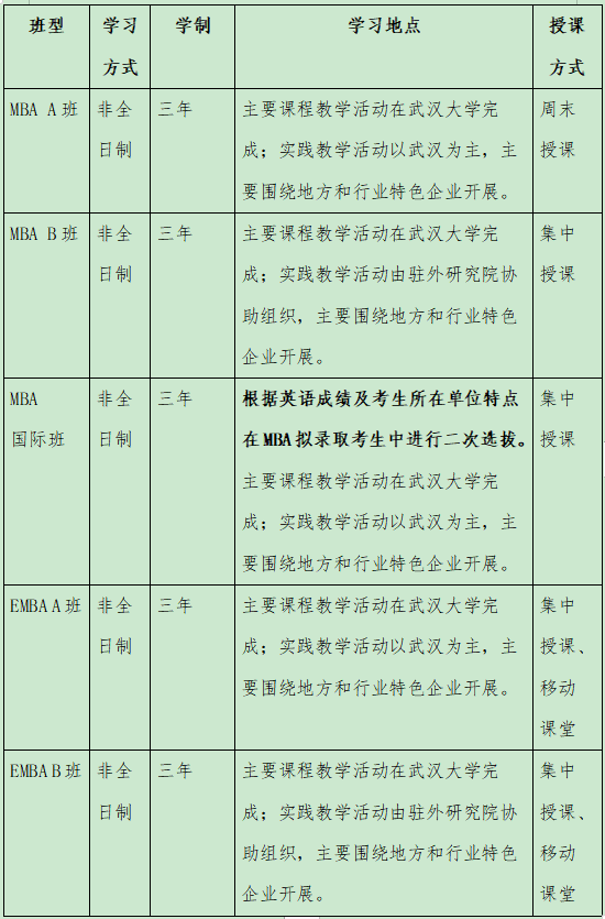 2024年武漢大學(xué)經(jīng)濟與管理學(xué)院MBA/EMBA提前面試