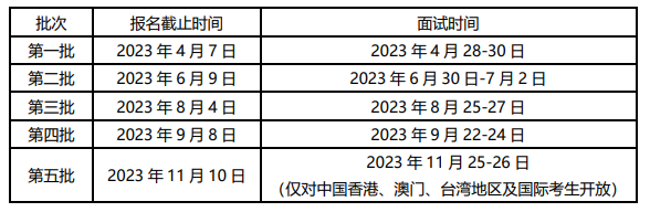 2024級(jí)清華－康奈爾雙學(xué)位金融MBA招生簡章