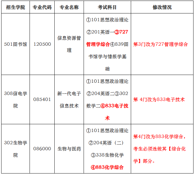 中國農業(yè)大學2024年碩士研究生招生考試專業(yè)目錄的預通知
