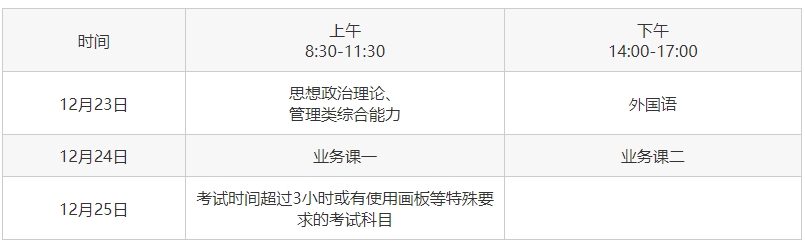 考研專業(yè)課考試時間是多久？一般為3小時