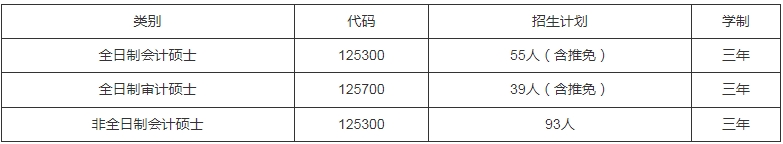 廈門大學(xué)會(huì)計(jì)學(xué)系2024年會(huì)計(jì)碩士、審計(jì)碩士招生簡(jiǎn)章