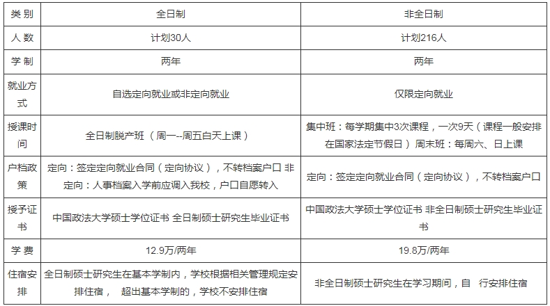 中國政法大學(xué)2024工商管理碩士專業(yè)學(xué)位研究生（MBA）招生簡(jiǎn)章