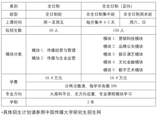 中國傳媒大學(xué)2024年工商管理碩士學(xué)位研究生（MBA） 招生簡(jiǎn)章