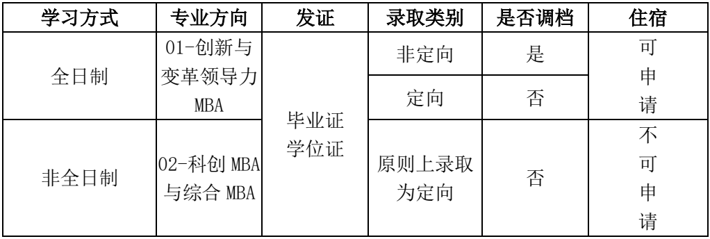 2024年電子科技大學工商管理碩士（MBA）招生倒計時2天！