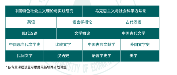 2024年中南財(cái)經(jīng)政法大學(xué)漢語言文學(xué)同等學(xué)力招生簡章