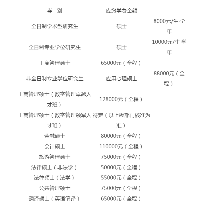 2024年浙江工商大學碩士研究生招生常見問題解答