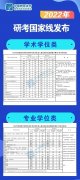 在創(chuàng)新高,2022年研考國家線已發(fā)布！