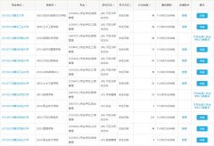 內(nèi)蒙古2022年MBA、MPA、MTA、MEM調(diào)劑匯總