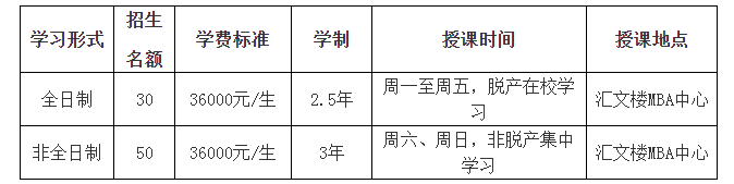 2019年黑龍江大學(xué)MBA接受調(diào)劑！